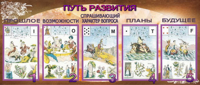 Виды раскладов предлагаемые к Астро-мифологической колода Ленорман  Rasklad_put_razvitiya