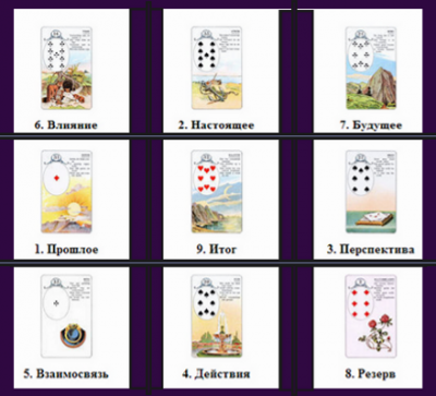Ленорман, расклад 9 карт Rasklady-9-kart-lenorman-400x363